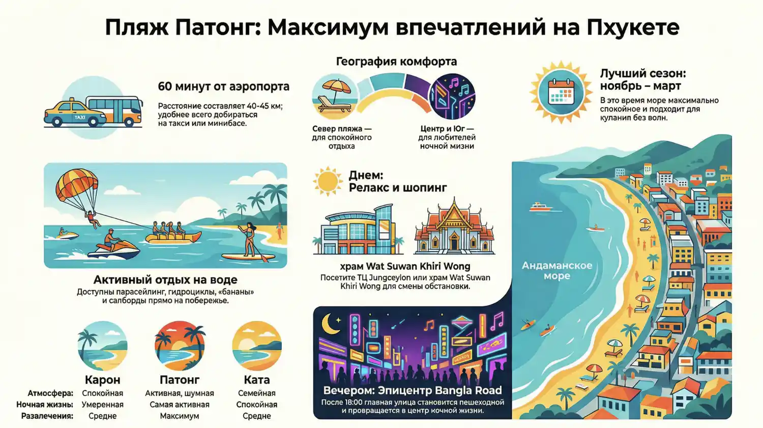 Пляж Патонг