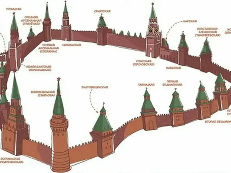 Красная площадь, Китай-город и ГУМ: прогулка по историческому центру торга — фото 3, Москва | Покатаем