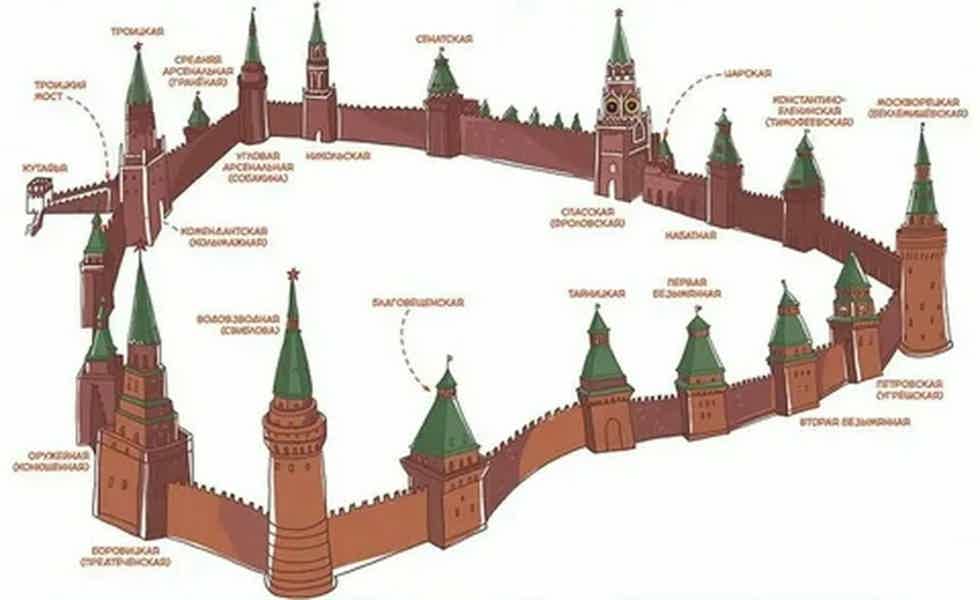 Красная площадь, Китай-город и ГУМ: прогулка по историческому центру торга - фото 2